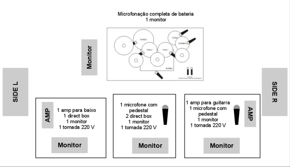 Mapa de palco E Aí King